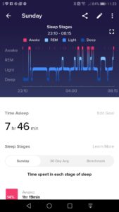 Fitbit Versa sleep tracking functionality can be used to look for signs of sleep apnea