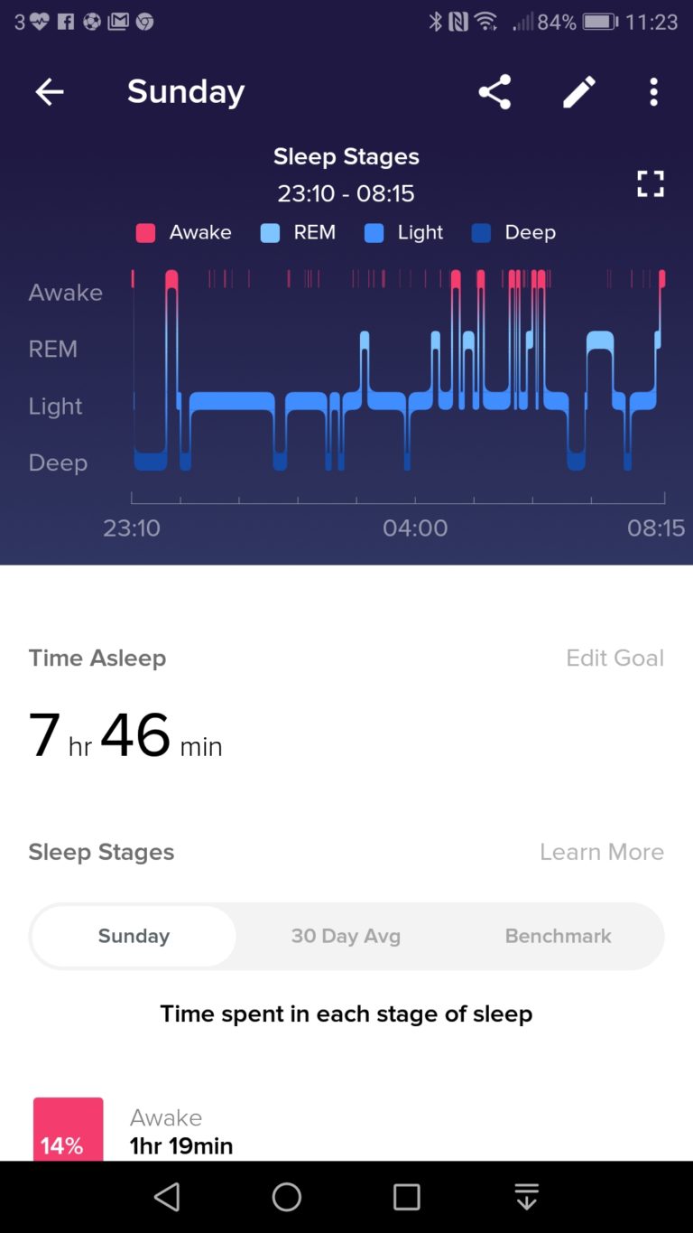 Can Fitness Trackers Detect Sleep Apnea?